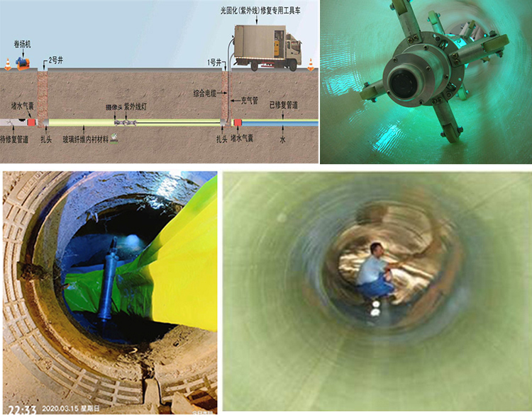 株洲UV-CIPP内衬修复